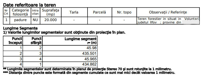 Raritate absolută: Teren 20.000 mp în inima Padurii Băneasa